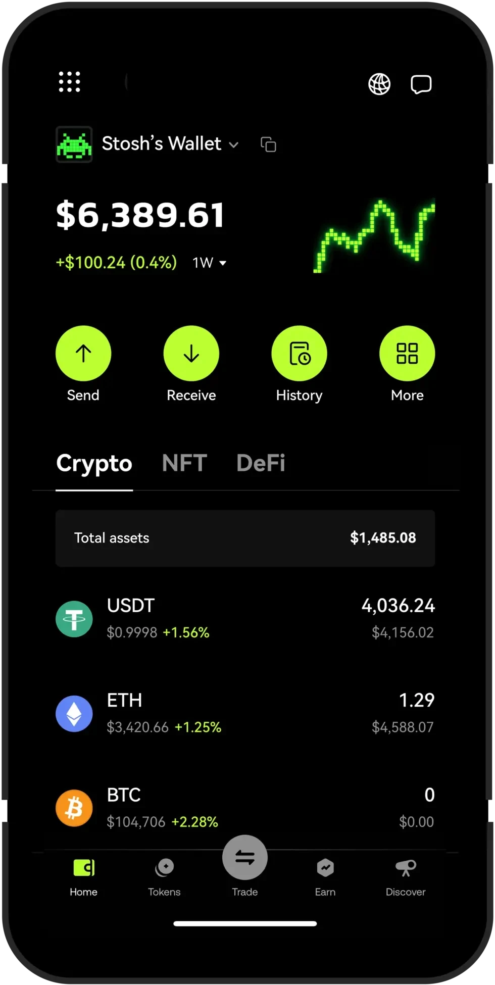 OKX USDT资产页面